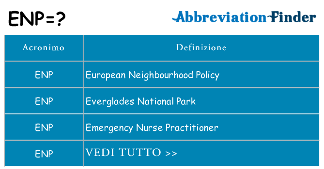 Che cosa significa l'acronimo enp