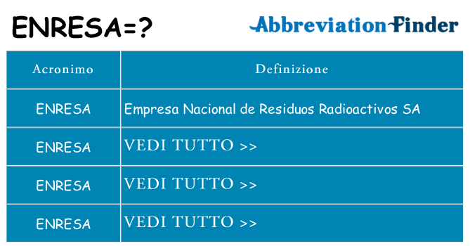 Che cosa significa l'acronimo enresa