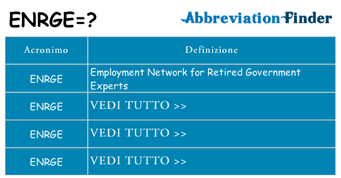 Che cosa significa l'acronimo enrge