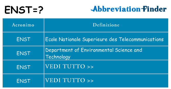 Che cosa significa l'acronimo enst