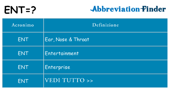 Che cosa significa l'acronimo ent