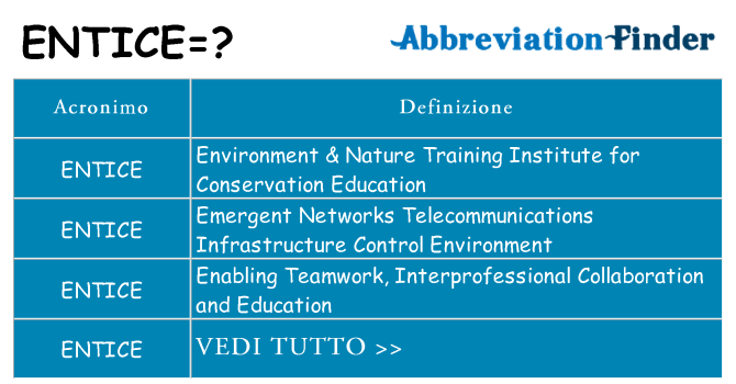 Che cosa significa l'acronimo entice