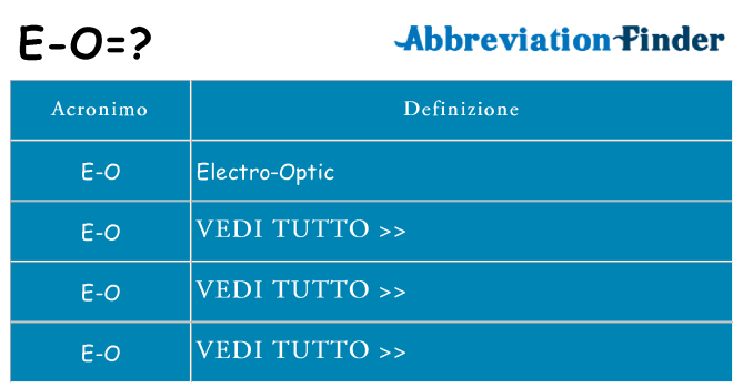 Che cosa significa l'acronimo e-o
