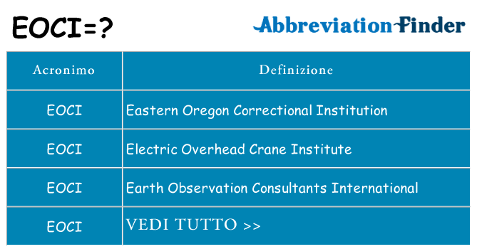 Che cosa significa l'acronimo eoci