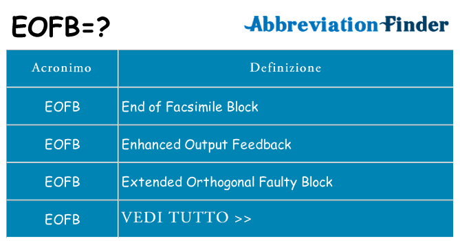 Che cosa significa l'acronimo eofb