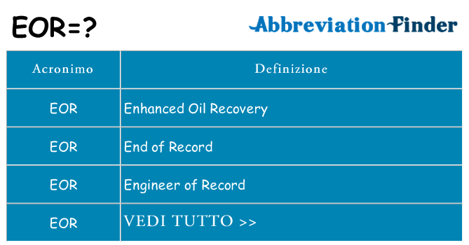 Che cosa significa l'acronimo eor