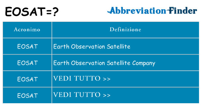 Che cosa significa l'acronimo eosat