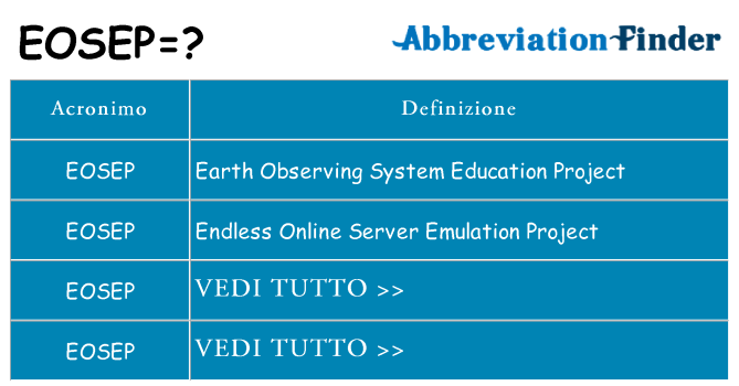 Che cosa significa l'acronimo eosep