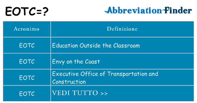 Che cosa significa l'acronimo eotc