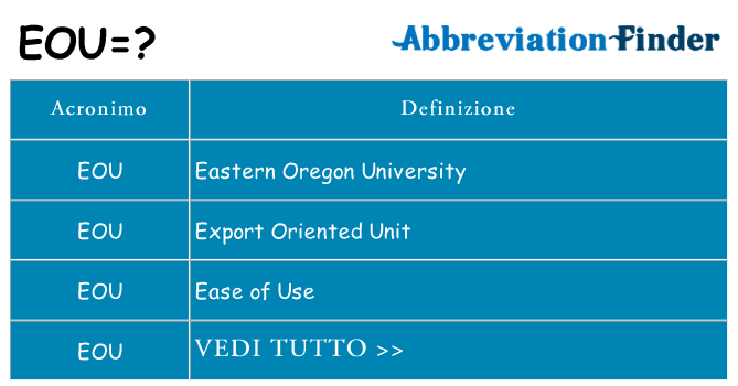 Che cosa significa l'acronimo eou