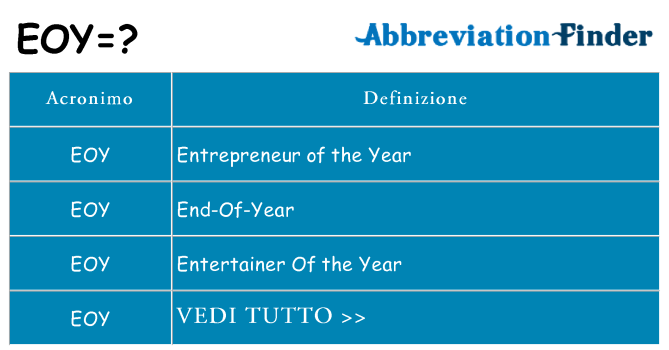 Che cosa significa l'acronimo eoy