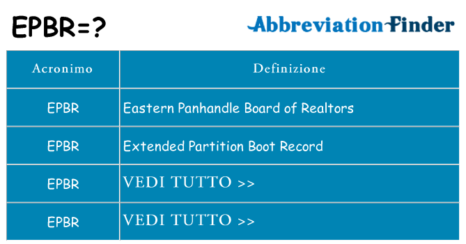 Che cosa significa l'acronimo epbr
