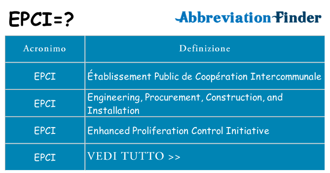 Che cosa significa l'acronimo epci