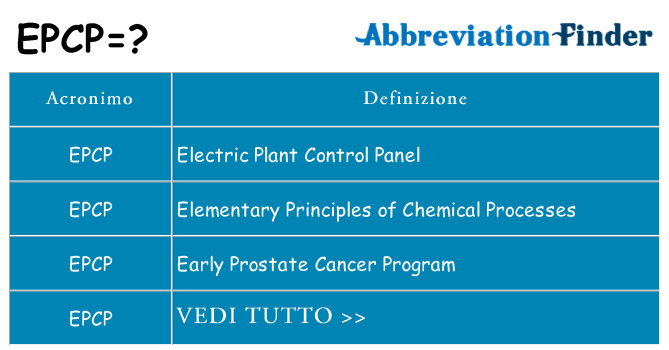 Che cosa significa l'acronimo epcp