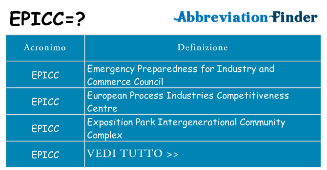 Che cosa significa l'acronimo epicc