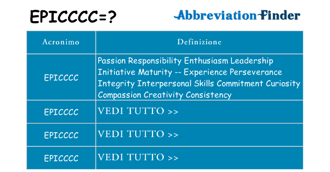 Che cosa significa l'acronimo epicccc