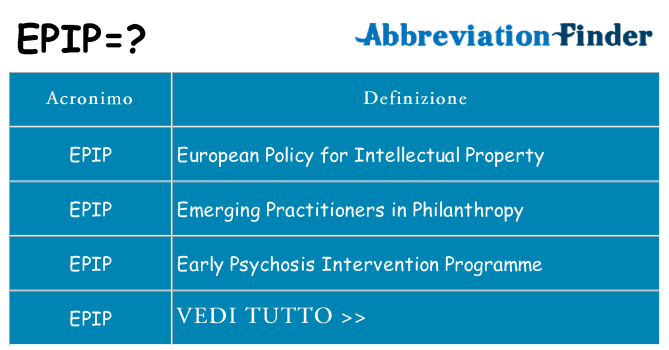 Che cosa significa l'acronimo epip