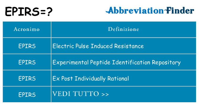 Che cosa significa l'acronimo epirs