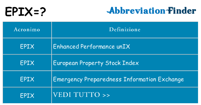 Che cosa significa l'acronimo epix