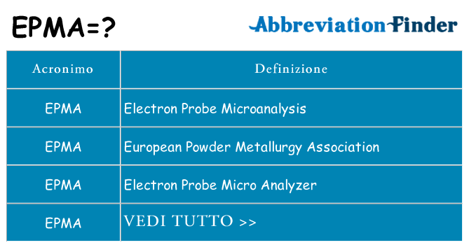 Che cosa significa l'acronimo epma