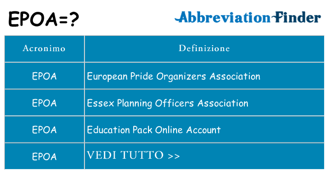 Che cosa significa l'acronimo epoa