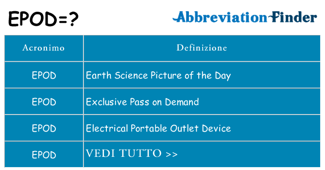 Che cosa significa l'acronimo epod