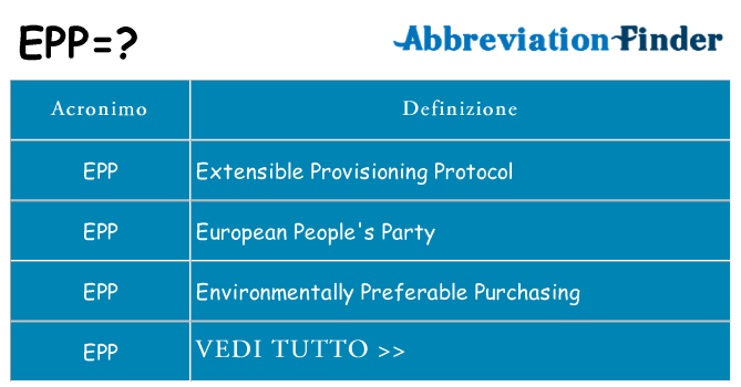 Che cosa significa l'acronimo epp