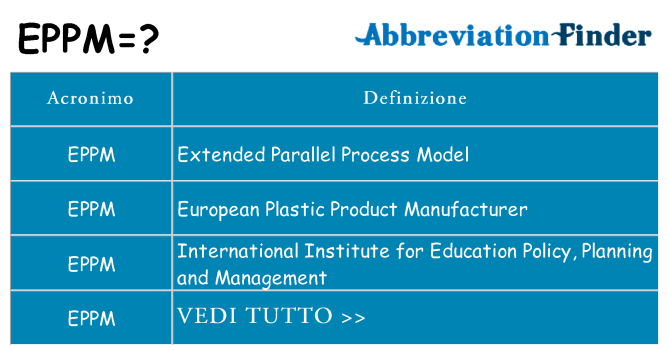Che cosa significa l'acronimo eppm