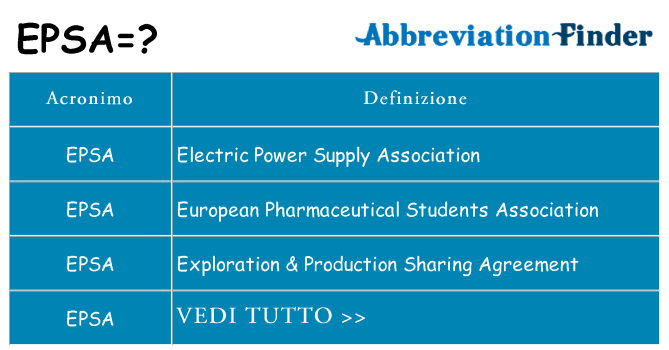 Che cosa significa l'acronimo epsa
