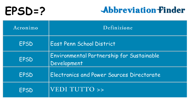 Che cosa significa l'acronimo epsd