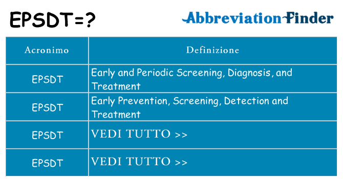 Che cosa significa l'acronimo epsdt