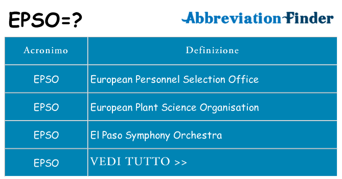 Che cosa significa l'acronimo epso