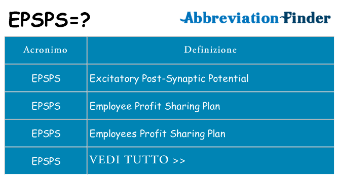 Che cosa significa l'acronimo epsps