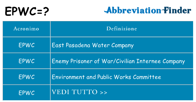 Che cosa significa l'acronimo epwc