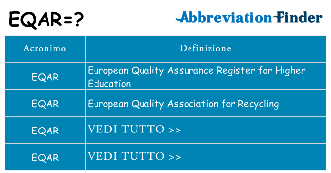 Che cosa significa l'acronimo eqar