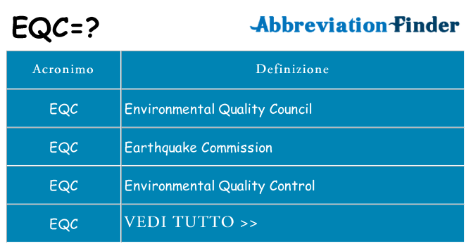 Che cosa significa l'acronimo eqc