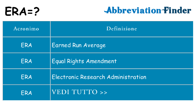 Che cosa significa l'acronimo era