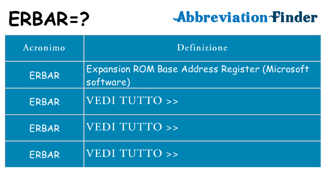 Che cosa significa l'acronimo erbar