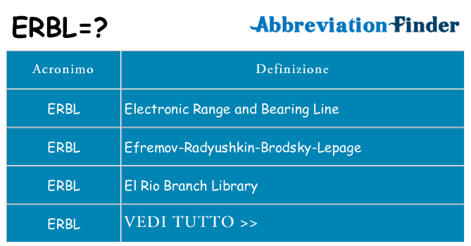 Che cosa significa l'acronimo erbl