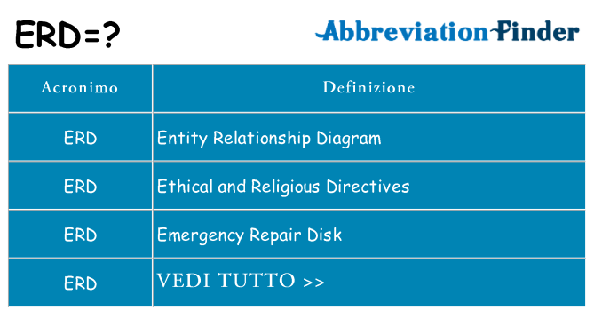 Che cosa significa l'acronimo erd