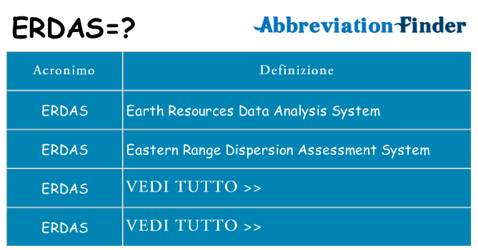 Che cosa significa l'acronimo erdas