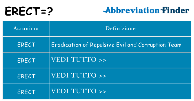 Che cosa significa l'acronimo erect