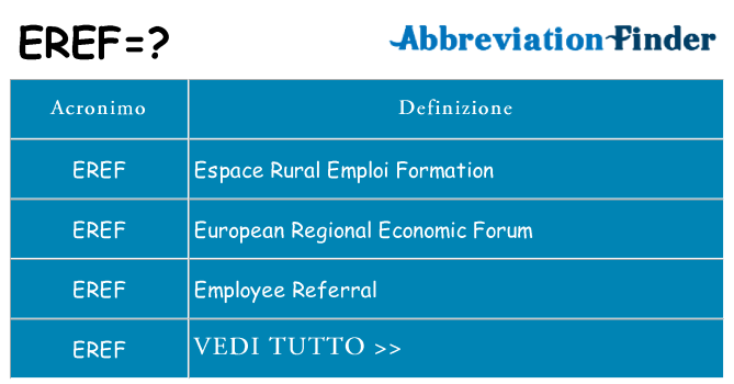 Che cosa significa l'acronimo eref