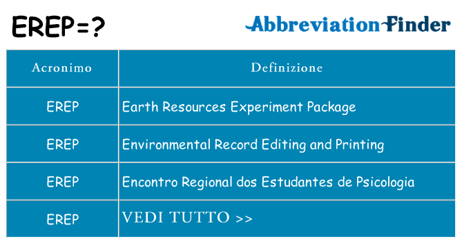 Che cosa significa l'acronimo erep