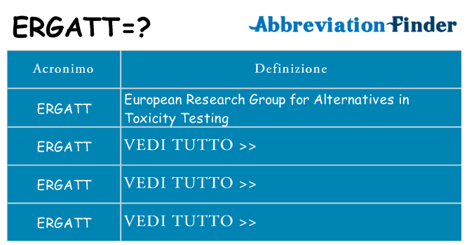 Che cosa significa l'acronimo ergatt