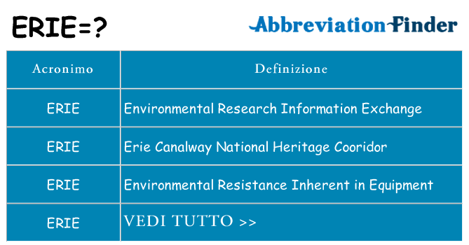 Che cosa significa l'acronimo erie