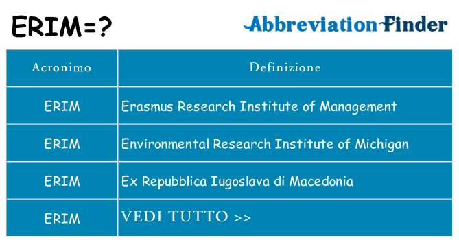 Che cosa significa l'acronimo erim