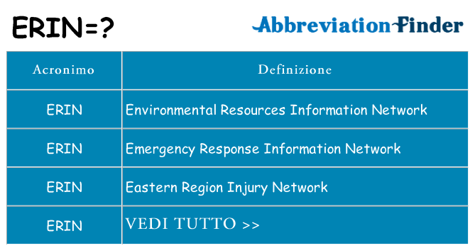 Che cosa significa l'acronimo erin