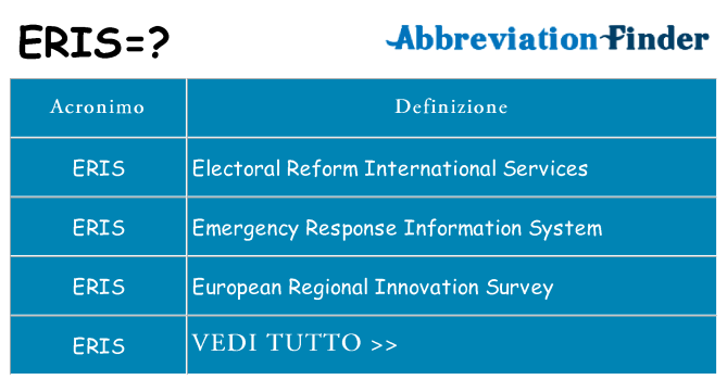 Che cosa significa l'acronimo eris