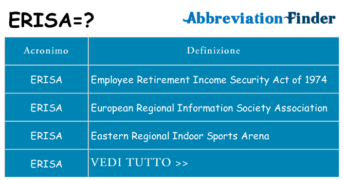Che cosa significa l'acronimo erisa